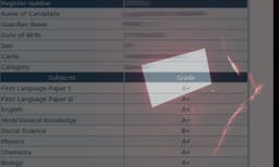എസ്.എസ്. എല്‍.സി. മാര്‍ക്ക് ലിസ്റ്റ് സമൂഹമാധ്യമങ്ങളില്‍; സുരക്ഷിതമല്ലെന്ന് സൈബര്‍ വിദഗ്ധര്‍