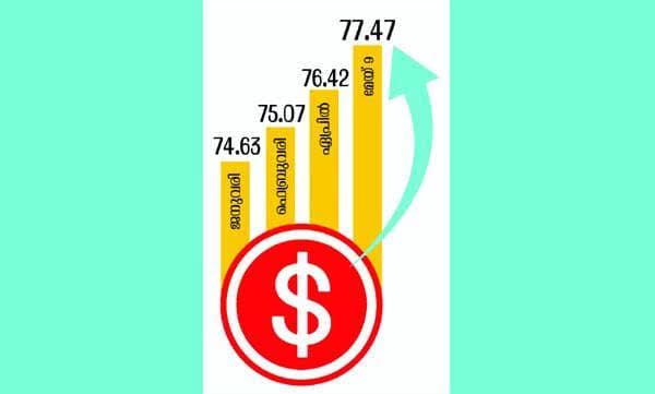 Rupee Falls 30 Paise To Hit Record Low Of 77.55 Against US Dollar