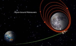  ചന്ദ്രയാൻ  3  ചന്ദ്രന്റെ ഭ്രമണപഥത്തിൽ ; ലൂണാർ ഓർബിറ്റ് ഇൻസേർഷൻ വിജയകരമെന്ന് ഇസ്രോ
