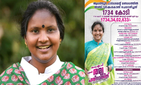 ആലത്തൂരിന്റെ പ്രശ്നങ്ങൾ 50 ലധികം തവണ പാർലമെന്റിൽ സംസാരിച്ചിട്ടുണ്ട് ഇതിനായി ചെലവഴിച്ചത് 1734 കോടി - രമ്യ ഹരിദാസ്