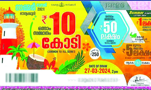 ഒന്നാംസമ്മാനം 12 കോടിയുടെ വിഷു ബംപര് ഇന്ന് പുറത്തിറക്കും ; സമ്മര് ബംപര്ലോട്ടറിയുടെ ഒന്നാം സമ്മാനമായ പത്തുകോടി ആലക്കോട് പരപ്പ സ്വദേശിക്ക് ; 250 ന്റെ 36 ലക്ഷം ടിക്കറ്റില് 33 എണ്ണവും വിറ്റു