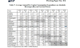 ഇന്ത്യയിൽ മദ്യത്തിനായി ഏറ്റവും കൂടുതൽ പണം ചെലവാക്കുന്ന സംസ്ഥാനങ്ങളുടെ പട്ടിക പുറത്ത്